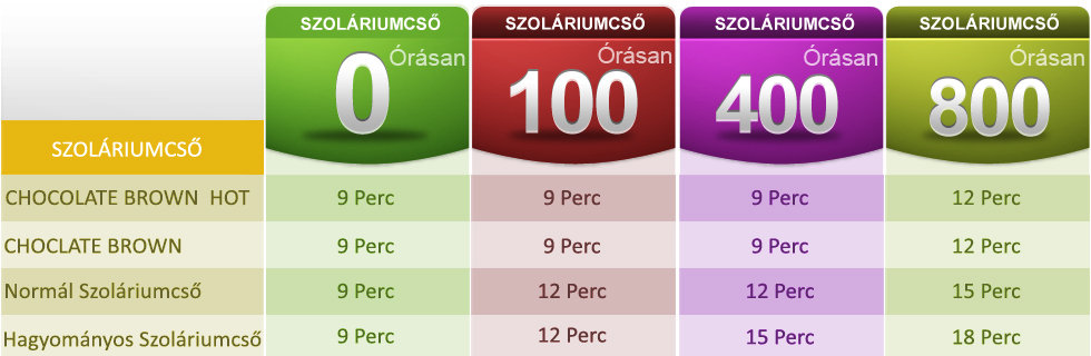 barnulási táblázat